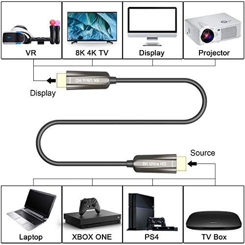 כבל HDMI של סיבי קונבייר, 8K HDMI 2.1 מהירות גבוהה 48 ג'יגה-סיביות 8K@60Hz 4K@120Hz דינמי HDR 10, EARC, HDCP2.2,