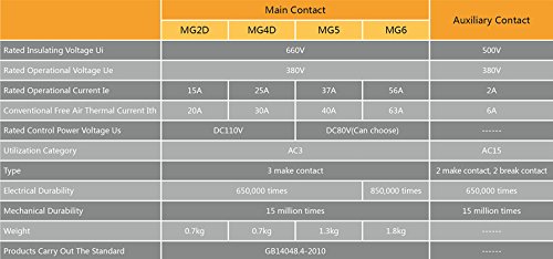 MG6 DC80V אילם DC Contactor עבור מעלית 2 יחידות/חבילה