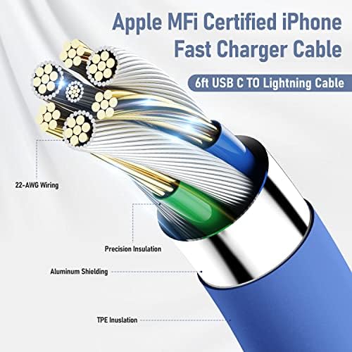 מטען מהיר של iPhone, MFI ו- ETL מוסמך 2Pack 20W מטען מהיר של iPhone עם USB C לכבל ברק 6 ft, מטען סופר לאייפון