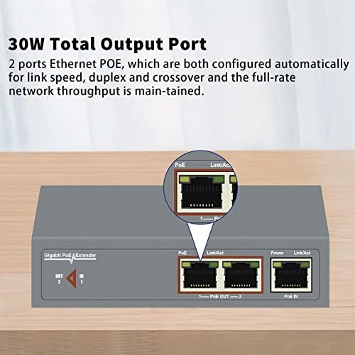 Centropower 30W Gigabit 2 יציאה POE מאריך ， מחבר אתרנט POE מתאם מתג מעבר 10/100/1000 מגהביט לשנייה, IEEE